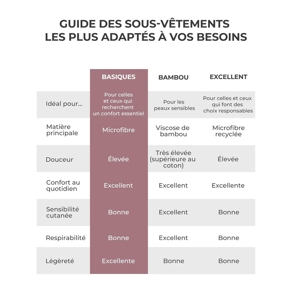 Soutien Gorge sans Armature Épaules Étroites — Blanc Noir Naturel